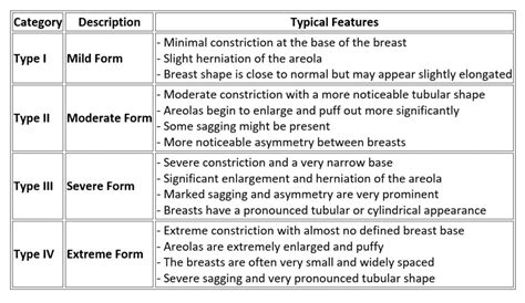 Tubular Breasts: What They Are, Causes & Treatment Options